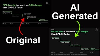 How to recreate charts using GPT-4o mini & Claude 3.5 Sonnet
