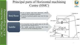 AMP Lecture 19 Horizontal machining center & Contruction