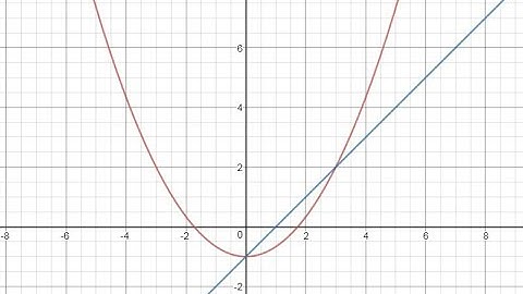 Day 16 HW (5 to 7) Solving Systems of Conic Sections