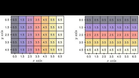 Lecture -- Meshgrid