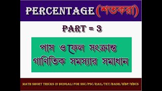 Percentage math shortcut tricks ...