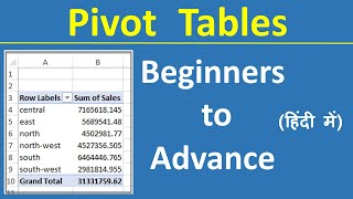 How to Create a Pivot Tables in Excel (Step By Step)
