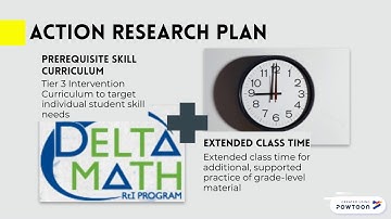 Middle School Math Interventions