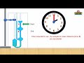 Viscosity determination with animation.