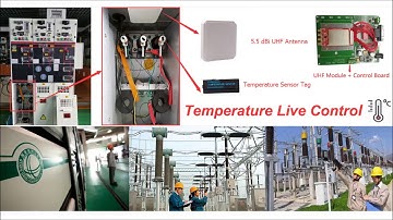 SYSIoT UHF RFID Solution for Electric Power Equipment