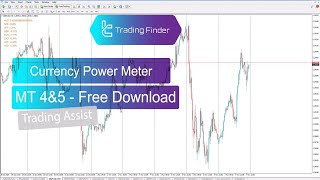 📊Currency Power Meter Indicator for MetaTrader 4/5 -📥Free Download  - [trading finder]