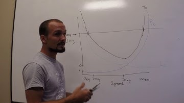 Ep. 15: Power Curve | Lift and Drag Explained in and out of airplane