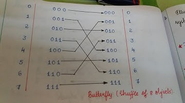 MCSE 011💓 better version on Description🌻  Permutation Network  Flynn