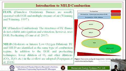 IEI Kgp Lecture series Dr. Mahendra Reddy