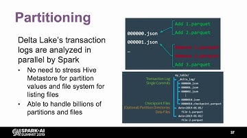 Apache Spark’s Built in File Sources in Depth Gengliang Wang (Databricks)