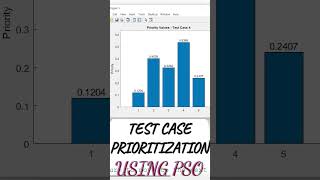 PSO Test Case Prioritization #shorts #softwareengineering Profile