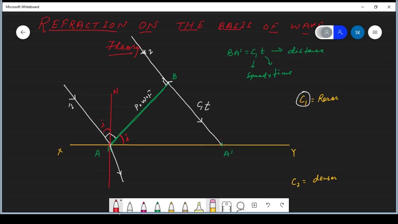 PART-2,CLASS-12,CHAPTER-10, WAVE OPTICS, REFLECTION ON THE BASIS OF ...