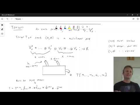 Tensors (flat spacetime):