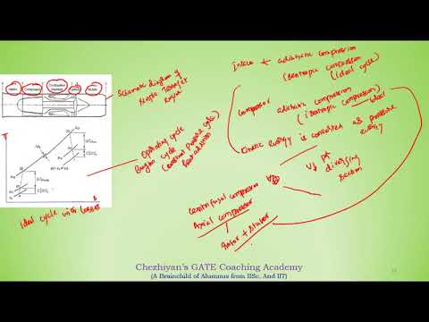 Intro to Gasturbine
