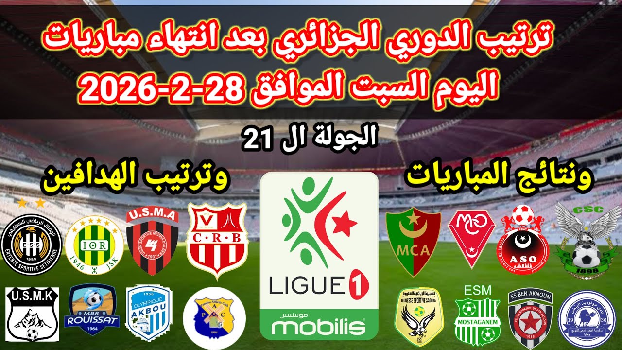 ترتيب الدوري الجزائري بعد انتهاء مباريات اليوم السبت 28-2-2026 وترتيب الهدافين ونتائج المباريات