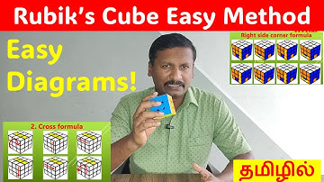How to Solve 3x3 Rubik