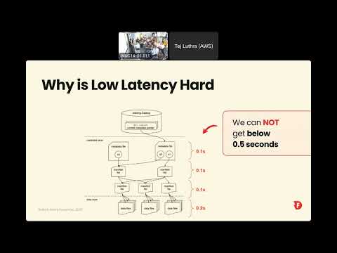 Apache Iceberg   DataGeeks Munich   Session 2   Thunderbolt