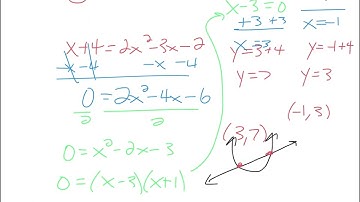 Solving Systems with Quadratic Equations Video Lesson Notes