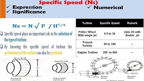 #7 Specific Speed | Turbine | Fluid Mechanics