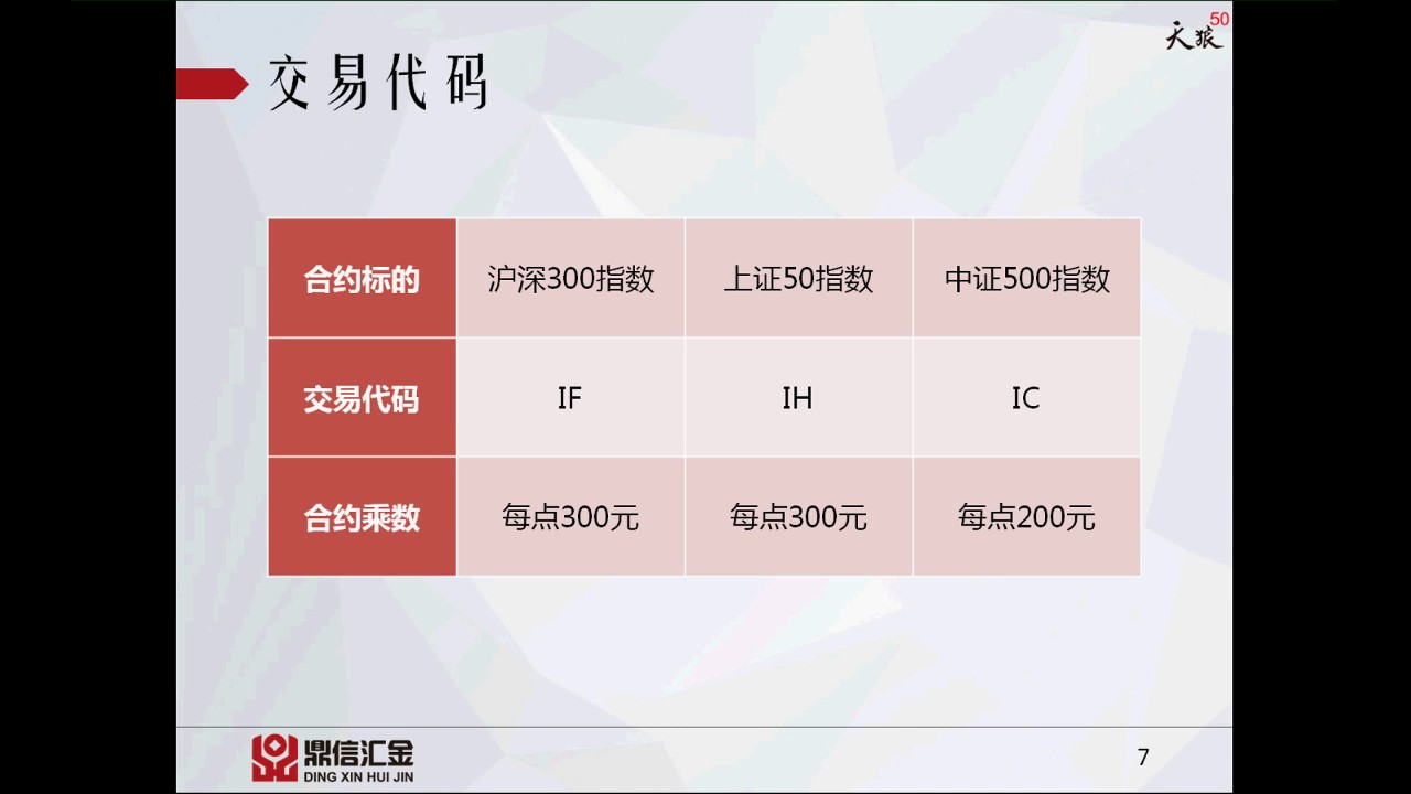 股指 期货 基础 知识 (99) 사진