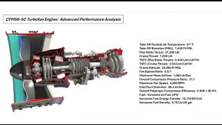 CFM56-5C Turbofan Engine: Advanced Performance Analysis - https://payhip.com/b/QhH2l