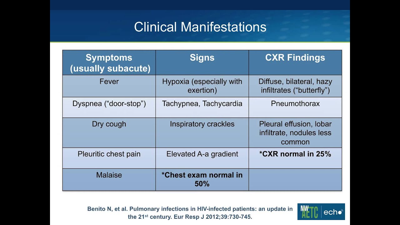 pcp clinical presentation