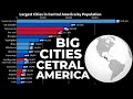 Largest Cities in Central America by Population (1950 - 2035) | Central America Cities | YellowStats