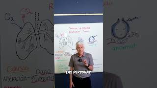 ACUTE RESPIRATORY DISTRESS | DETECT IT EARLY!