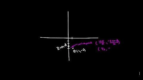 Video 91 Module 0.2.2 Equidistant from Two Points 20121371
