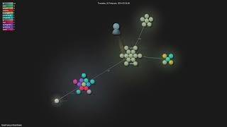 NoteProtocol/NoteWallet - Gource visualisation