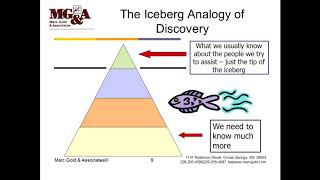 Discovery Process