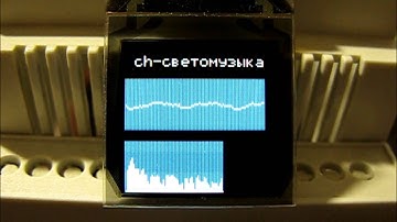 FFT Real-Time Audio Spectrum Analyser