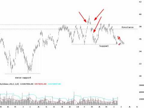 Bhp Billiton Chart