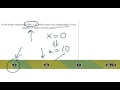 Understanding Independent and Dependent Expressions