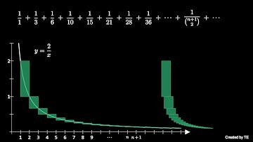 Infinite series: summing reciprocals of triangular numbers (visual proof)