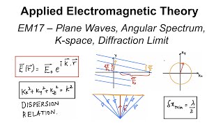 EM17 - Plane Waves, Angular Spectrum, K-space, Diffraction Limit