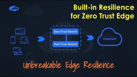Edge Resilience Perfected with Zscaler VRRP: Backbone of Zero Trust Edge Reliability