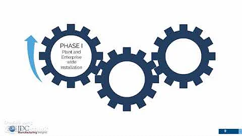 Digital Transformation in Manufacturing: Factory of the Future