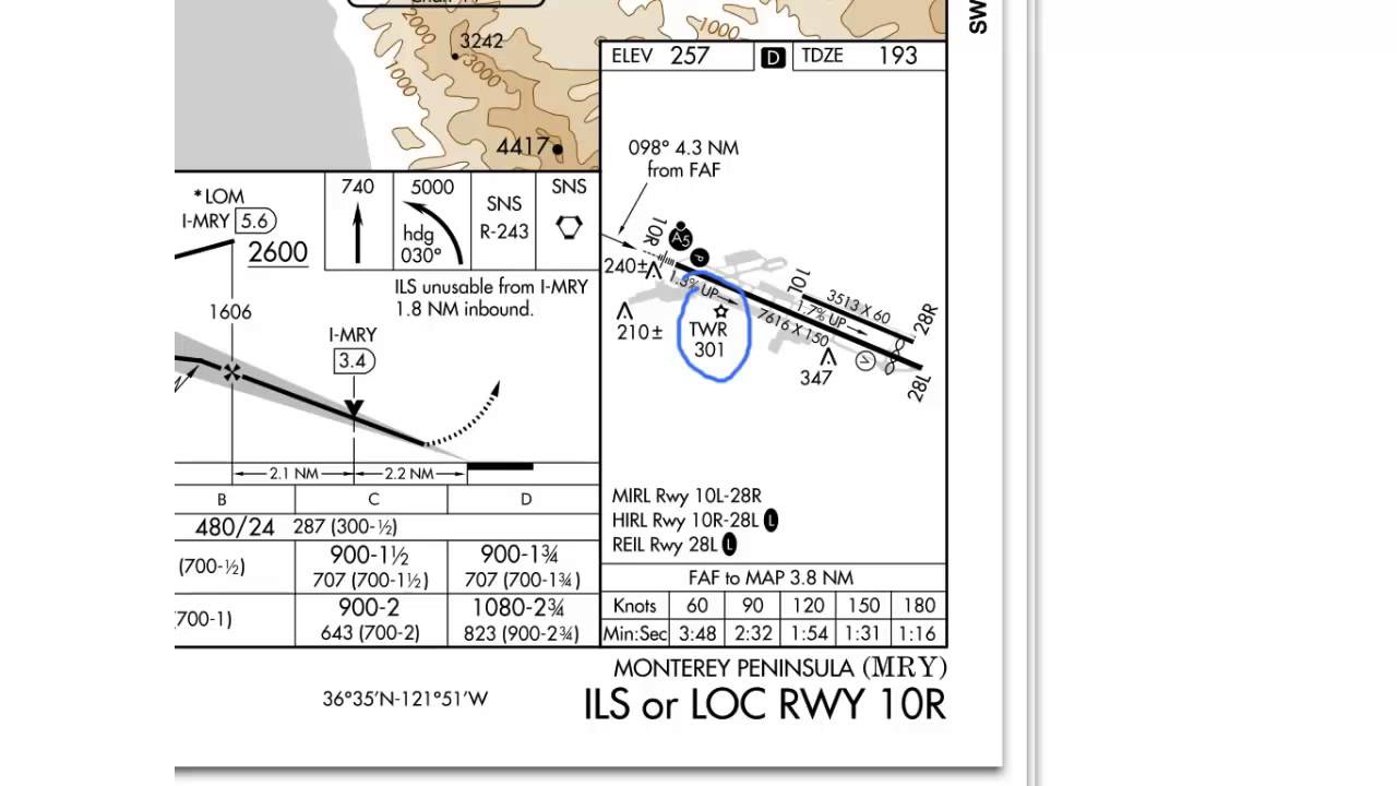 Naco Approach Chart Legend