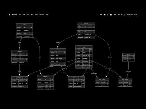 CS50-SQL Final Project