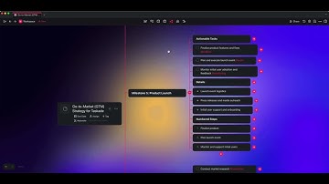 Master Projects and Workspaces in Taskade with AI-Powered Workflows and Automation