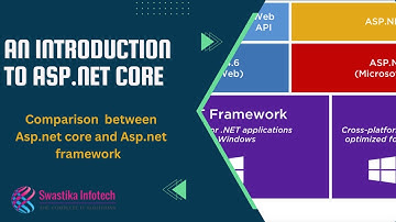 Introduction to ASP NET Core
