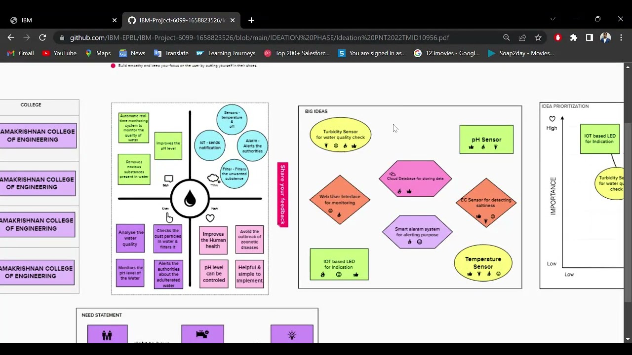 IBM NALAIYATHIRAN PROJECT (REAL-TIME RIVER WATER QUALITY MONITORING AND CONTROL SYSTEM)