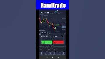 Trade with the best pocket option strategy #pocketoption #forex #shorts