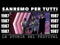 Sanremo per tutti, la storia del Festival | 1987
