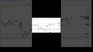 Inside trade rule #volumetrader