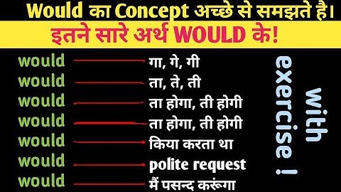 All Concepts of WOULD in Daily Life Situations|Use of Modals@engmania