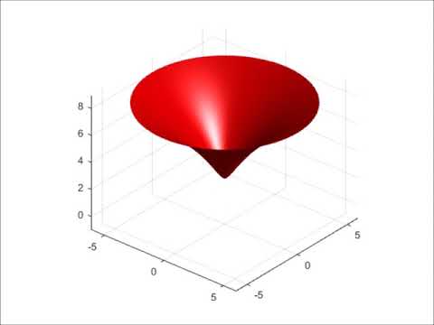 Distortion  of  a flat  space - time by a big mass