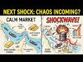 The Next Market Shock Is Already Starting