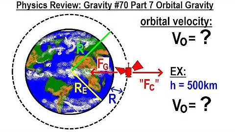 Physics Review: Gravity #70 Part 7 Orbital Gravity, Orbital Velocity V0=?